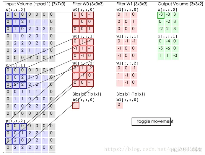 tensorflow2.0 神经网络 tensorflow 神经网络案例_卷积_02